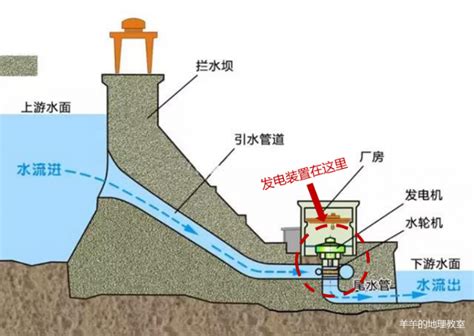 水利地是什麼|如何知道水利地？